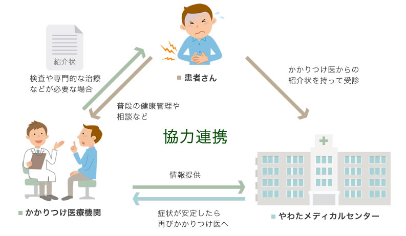 ご来院の皆様へ 特定医療法人社団勝木会やわたメディカルセンター